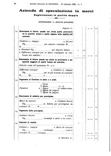 Rivista italiana di ragioneria