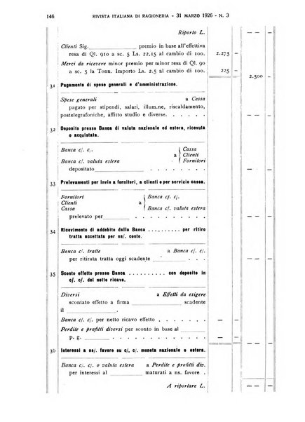 Rivista italiana di ragioneria