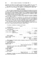 giornale/MIL0044060/1926/unico/00000400