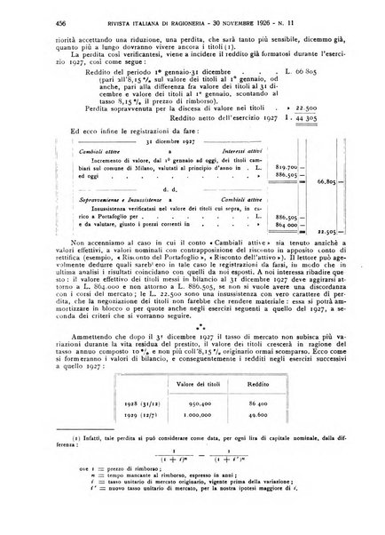 Rivista italiana di ragioneria