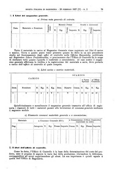 Rivista italiana di ragioneria