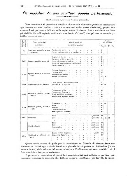 Rivista italiana di ragioneria