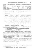 giornale/MIL0044060/1927/unico/00000507