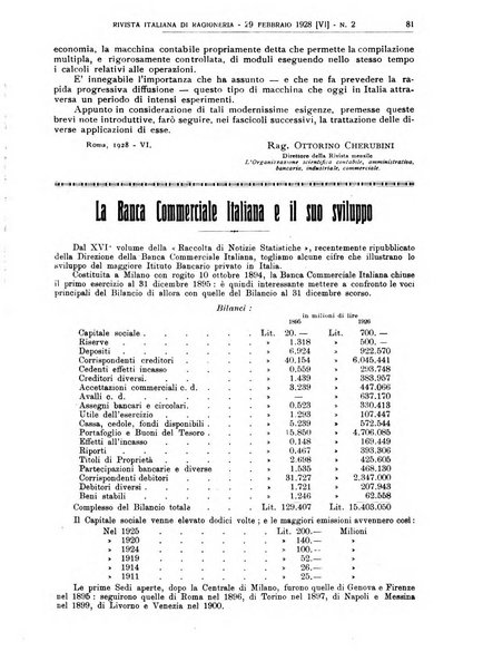 Rivista italiana di ragioneria