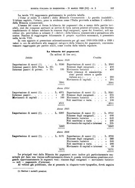 Rivista italiana di ragioneria