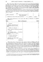 giornale/MIL0044060/1928/unico/00000134