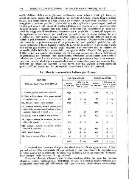 Rivista italiana di ragioneria