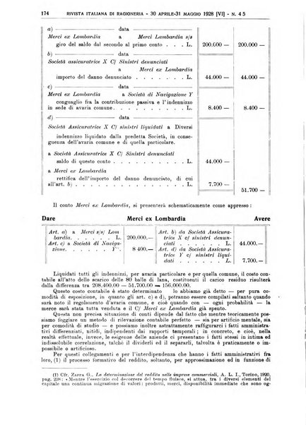 Rivista italiana di ragioneria