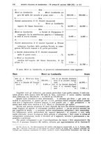 giornale/MIL0044060/1928/unico/00000200