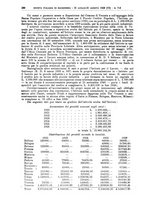 giornale/MIL0044060/1928/unico/00000322