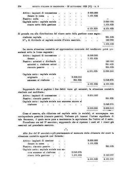 Rivista italiana di ragioneria