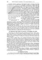 giornale/MIL0044060/1928/unico/00000522