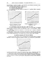 giornale/MIL0044060/1928/unico/00000524