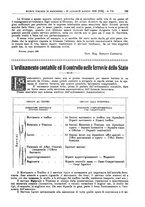 giornale/MIL0044060/1930/unico/00000289