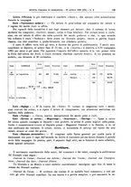 giornale/MIL0044060/1931/unico/00000143