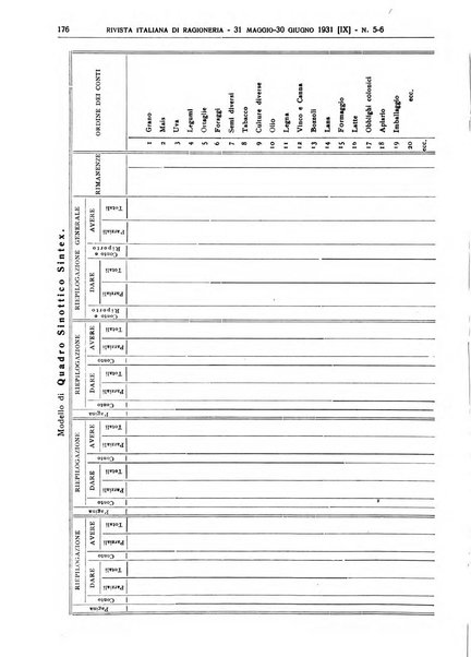 Rivista italiana di ragioneria