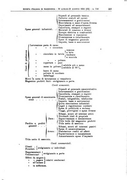 Rivista italiana di ragioneria