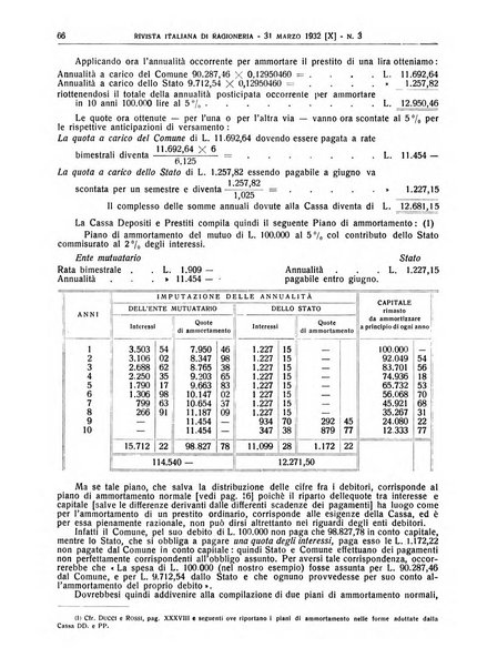 Rivista italiana di ragioneria