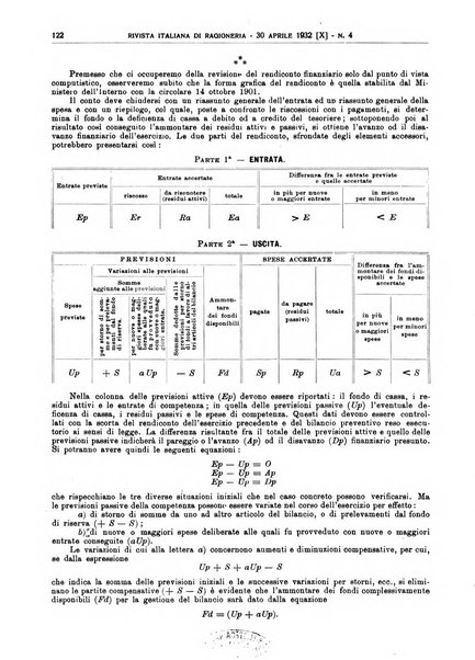 Rivista italiana di ragioneria