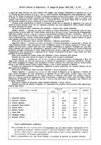 giornale/MIL0044060/1934/unico/00000325