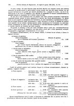 giornale/MIL0044060/1934/unico/00000348