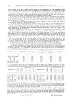 giornale/MIL0044060/1936/unico/00000346