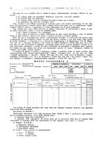giornale/MIL0044060/1936/unico/00000380