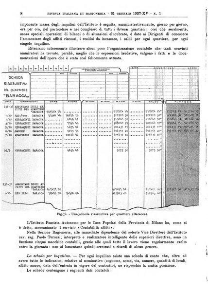 Rivista italiana di ragioneria