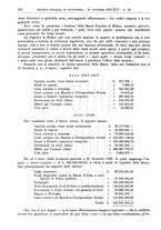 giornale/MIL0044060/1937/unico/00000358