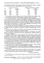 giornale/MIL0044060/1938/unico/00000260