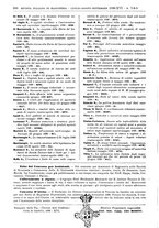 giornale/MIL0044060/1938/unico/00000324
