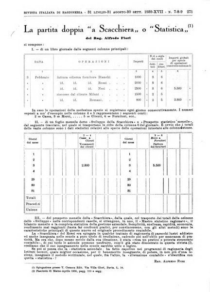 Rivista italiana di ragioneria