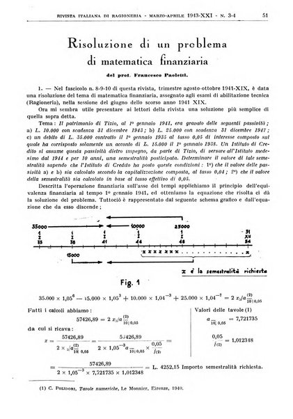 Rivista italiana di ragioneria