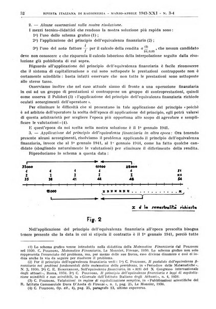 Rivista italiana di ragioneria