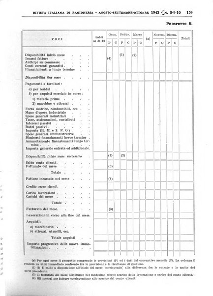 Rivista italiana di ragioneria