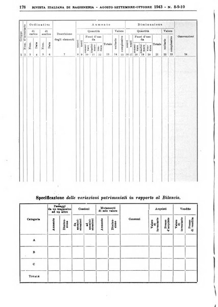 Rivista italiana di ragioneria