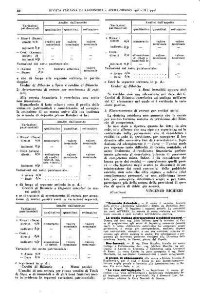 Rivista italiana di ragioneria