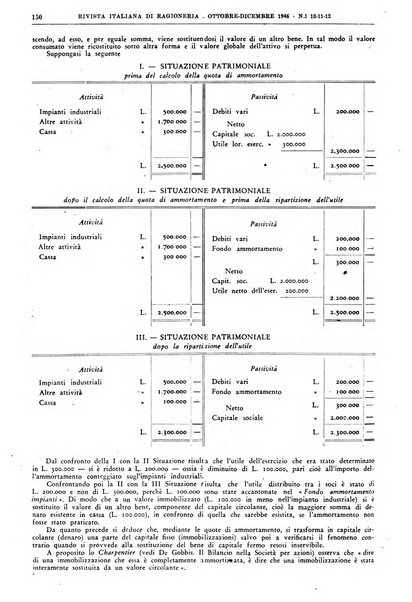 Rivista italiana di ragioneria