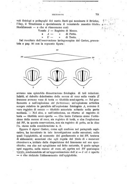 Rivista musicale italiana