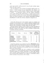 giornale/MIL0054983/1911/unico/00000426