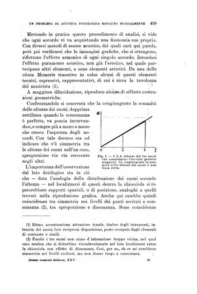 Rivista musicale italiana