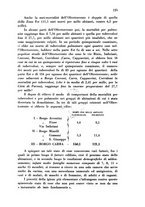 giornale/MIL0056578/1928/unico/00000225