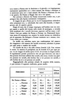 giornale/MIL0056578/1931/unico/00000199