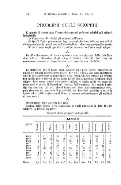 La riforma sociale rassegna di scienze sociali e politiche