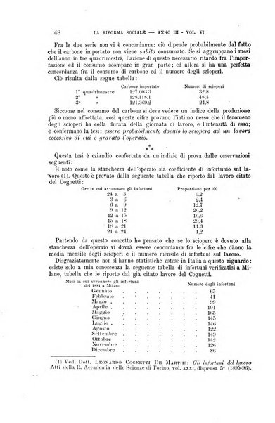 La riforma sociale rassegna di scienze sociali e politiche