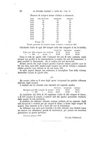 La riforma sociale rassegna di scienze sociali e politiche