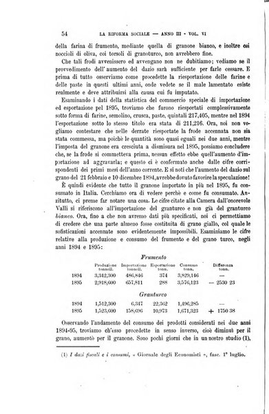 La riforma sociale rassegna di scienze sociali e politiche