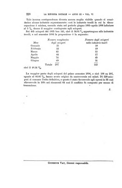 La riforma sociale rassegna di scienze sociali e politiche