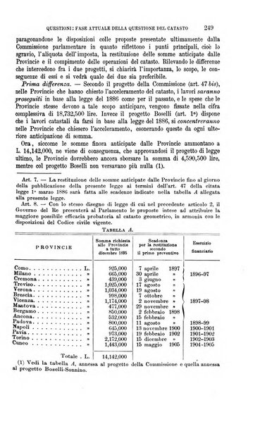 La riforma sociale rassegna di scienze sociali e politiche