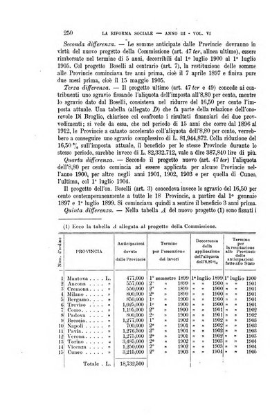 La riforma sociale rassegna di scienze sociali e politiche